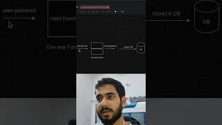 Hashing explained coding javascript programming webdevelopment [upl. by Solracsiul]