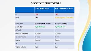 Doktorat  Milica S Stojadinović  Optimizacija protokola kompjuterizovane tomografije za [upl. by Latreshia]