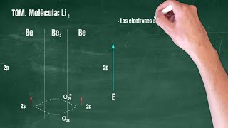 60 Teoría de Orbitales Moleculares Molécula Li2 [upl. by Amer]