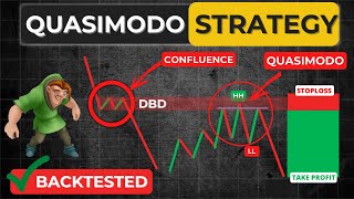 Most Advanced Quasimodo pattern trading strategy  Backtested [upl. by Aehtela128]