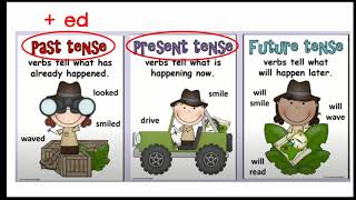 K2 Verbs Lesson 4 Grammar Inflectional Endings Adding ed and ing to Verbs with Short Vowels [upl. by Marijo]