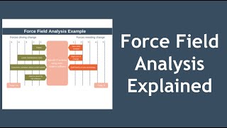 Force Field Analysis by Kurt Lewin Explained [upl. by Porett]