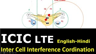 Intercell interference coordination for LTE systems  How to manage interference for LTE [upl. by Keyser31]