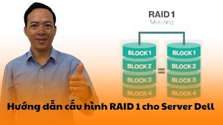 How to configure raid 1 with Dell Perc H330 controller [upl. by Eynahpets]