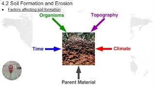 APES  42  Soil Formation and Erosion [upl. by Teddy]