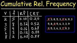 How To Make a Cumulative Relative Frequency Table [upl. by Esya]