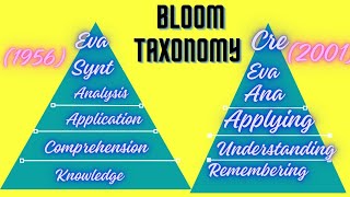 Bloom Taxonomy 6 domains of bloom Taxonomy LetsLEARN2016 sparshclasses [upl. by Ordisi544]