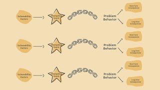 DBT Chain Analysis [upl. by Saffier870]