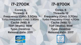 i7 2700K OC vs i7 8700K  Sandy Bridge STILL Viable Shocking [upl. by Neibart]