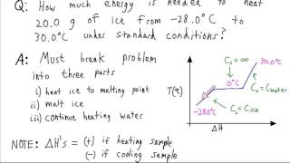 Phase Transitions [upl. by Wertz]