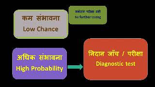 Down Syndrome Hindi  Some Information about Down Syndrome and prenatal tests in Hindi [upl. by Eentihw]