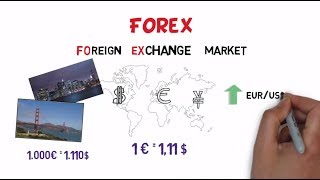 ¿Qué es Forex Como funciona Forex [upl. by Osmo]