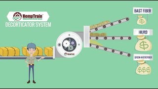 HempTrain™ Advanced Hemp Decorticator System [upl. by Ahtimat]