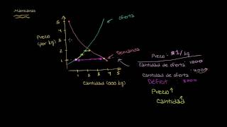 Equilibrio del mercado [upl. by Eilis]