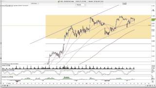 Dax Deutsche Börse Biogen Sixt Comdirect Morphosys [upl. by Aidin]