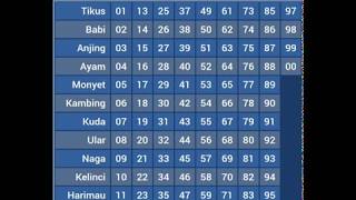 TABEL SHIO 2020 Terbaru Lengkap Usahaprediksiscom [upl. by Llenod]