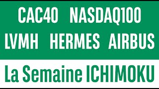 E mini NASDAQ100 CAC40 LVMH HERMES AIRBUS  La semaine ICHIMOKU  10062024 [upl. by Gannie266]