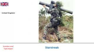 Starstreak shoulder launched surfacetoair missile [upl. by Sansbury]