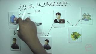 Sukuk  Al Murabaha Lesson  5 [upl. by Mufinella488]