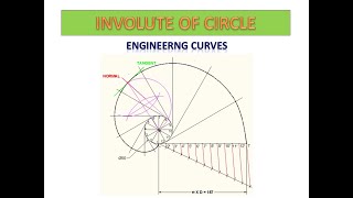 Involute of Circle  Engineering Curves [upl. by Anihta]