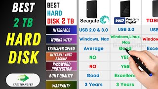 Best 2TB External Hard Drive For LAPTOP  PC ⚡ Best Portable HDD  Seagate VS WD VS Toshiba [upl. by Leakim]