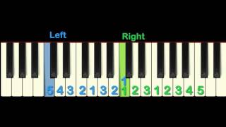 C Major Scale piano lesson tutorial [upl. by Oijres]