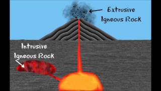 3 Types of Rocks and the Rock Cycle Igneous Sedimentary Metamorphic FreeSchool 1 [upl. by Ahsinahs452]