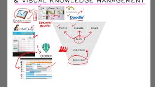 Blooms Taxonomy amp Visual Knowledge Management Applying Knowledge in Teams [upl. by Jehial]