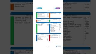 IB DP May 2025 examination schedule FINAL VERSION ibdp shorts [upl. by Sevein733]