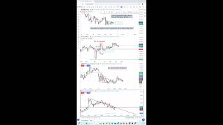 Dream Trader Live Stream I BTC amp GOLD [upl. by Guibert]