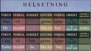 Basic Norwegian sentence structure Part 2 Helsetning  Fortellende [upl. by Areehs792]