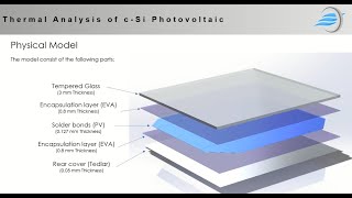 Thermal Analysis of Monocrystalline Solar Cell  ANSYS [upl. by Akoyn]