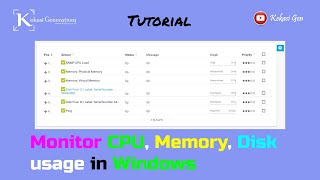 Cara monitoring Windows CPU Memori Disk Ping dengan Paessler PRTG [upl. by Donalt6]