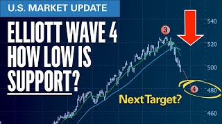 SampP Elliott Wave 4  How Low is Next SUPPORT Level  Elliott Wave SampP500 VIX Technical Analysis [upl. by Mallen]