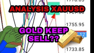 ANALYSIS GOLD NEXT WEEK  REENTRY SELL D1 [upl. by Salomo]