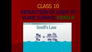 DERIVATION OF SNELLS LAW [upl. by Deedee]