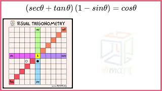 secx  tanx1  sinx  cosx [upl. by Nale]