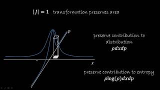 Understanding Hamiltonian mechanics 4 Information Theory [upl. by Fortin499]