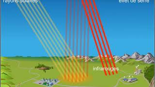 Effet de serre [upl. by Laroy]