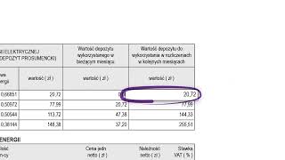 Jak obliczany jest depozyt prosumencki na fakturze â„ąď¸Ź Poradnik Grupy Enea [upl. by Ahtar]
