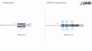 Piabs COAX® technology [upl. by Ardyce]