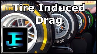 Explained Tire Induced Drag [upl. by Durkin135]