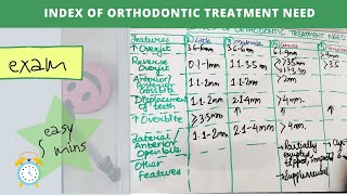 index of orthodontic treatment  easy explanation [upl. by Niraj]