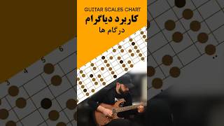 آموزش گیتار الکتریک کاربرد دیاگرام در گام short shortvideo  گیتارالکتریکguitarscales [upl. by Kauffman]