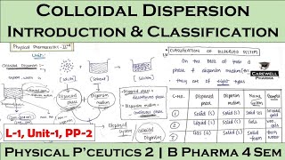 Colloidal Dispersions  Classification of Dispersed System  L1 Unit1  Physical Pharmaceutics 2 [upl. by Cyndi]