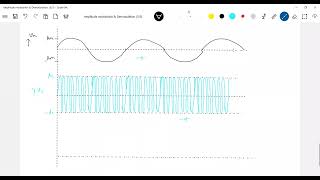 6 Physics  communication systems class 12  Amplitude Modulation percentage modulation sidebands [upl. by Lenhard]