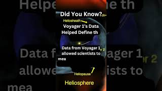 Voyager 1’s Data Helped Define the Heliopause space Voyager1 Heliopause SolarSystemBoundary [upl. by Pretrice]