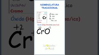 Nomenclatura tradicional CrO [upl. by Nnyre]