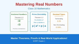 Mastering Real Numbers  Irrational Numbers Prime Divisibility and Decimal Expansions  Class 10 [upl. by Haldas]