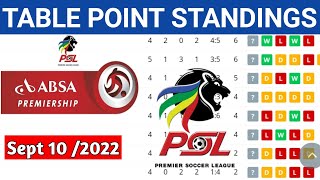 DSTV Premiership PSL Table Standing Absa Table Fixture PSL tabla Sept 10 2022 [upl. by Fafa712]